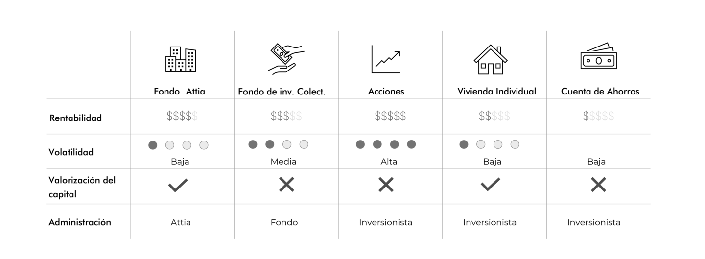 Diagrama porque invertir